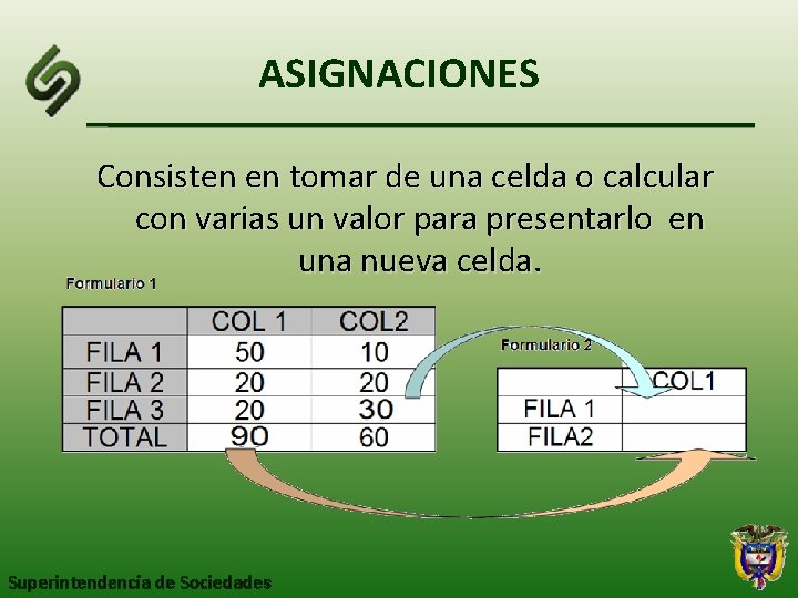 ASIGNACIONES Consisten en tomar de una celda o calcular con varias un valor para