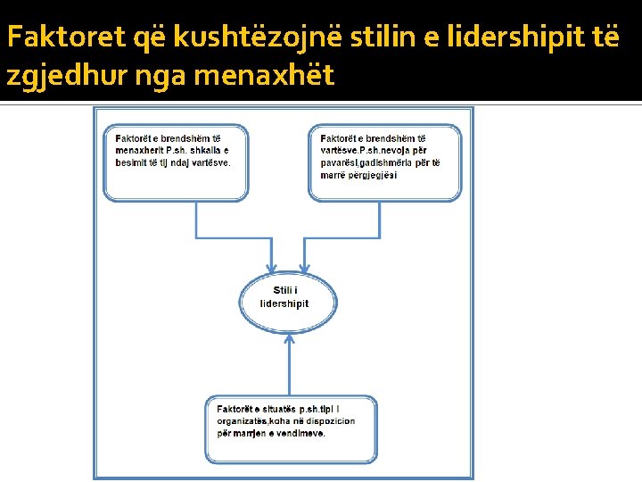 Faktoret që kushtëzojnë stilin e lidershipit të zgjedhur nga menaxhët 