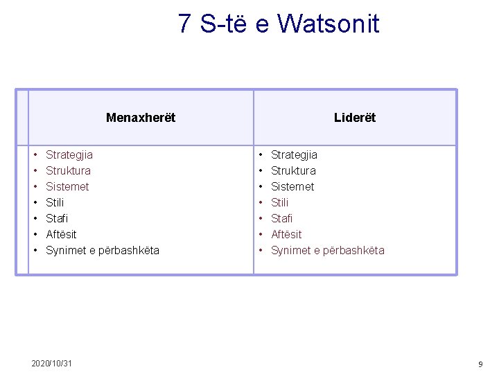 7 S-të e Watsonit Menaxherët • • Strategjia Struktura Sistemet Stili Stafi Aftësit Synimet