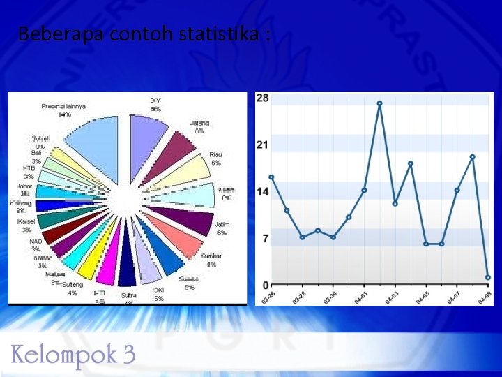 Beberapa contoh statistika : 