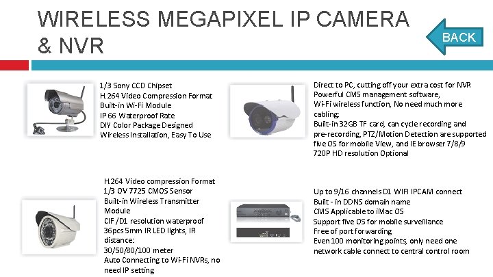 WIRELESS MEGAPIXEL IP CAMERA & NVR 1/3 Sony CCD Chipset H. 264 Video Compression