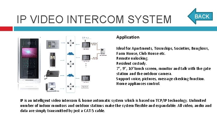 IP VIDEO INTERCOM SYSTEM BACK Application Ideal for Apartments, Townships, Societies, Bunglows, Farm House,