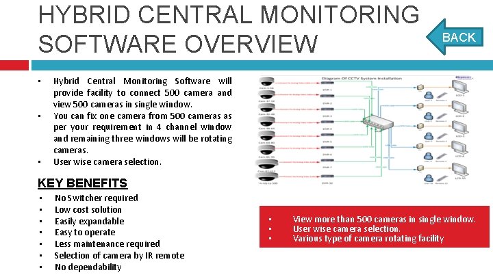 HYBRID CENTRAL MONITORING SOFTWARE OVERVIEW • • • BACK Hybrid Central Monitoring Software will