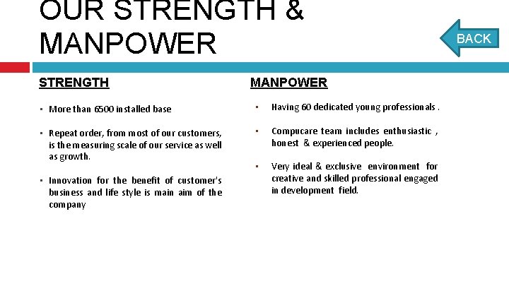 OUR STRENGTH & MANPOWER STRENGTH MANPOWER • More than 6500 installed base • Having