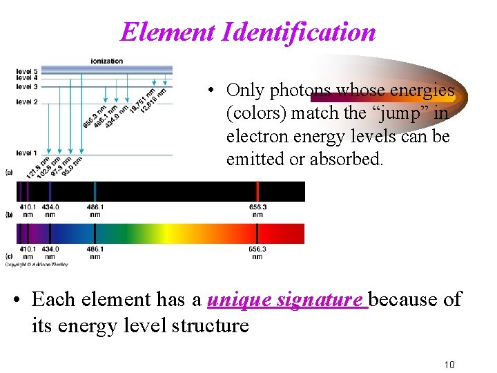Element Identification Only • • Fig. 6. 8 photons whose energies (colors) match the Element Identification Only • • Fig. 6. 8 photons whose energies (colors) match the