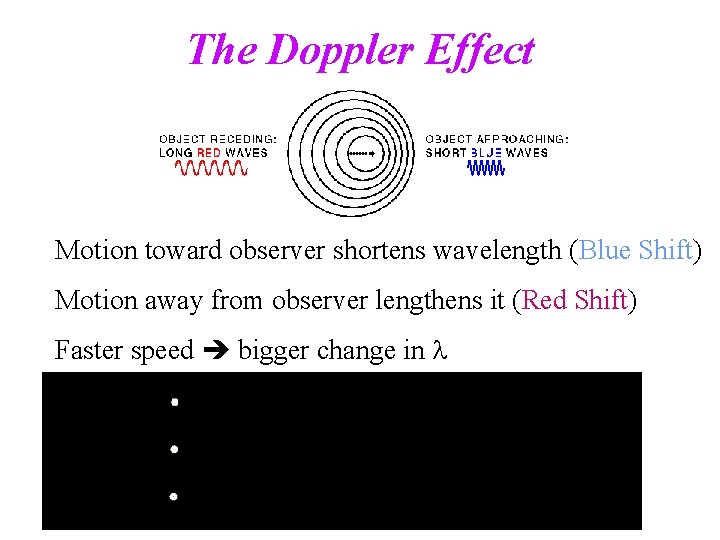 The Doppler Effect Motion toward observer shortens wavelength (Blue Shift) Motion away from observer The Doppler Effect Motion toward observer shortens wavelength (Blue Shift) Motion away from observer