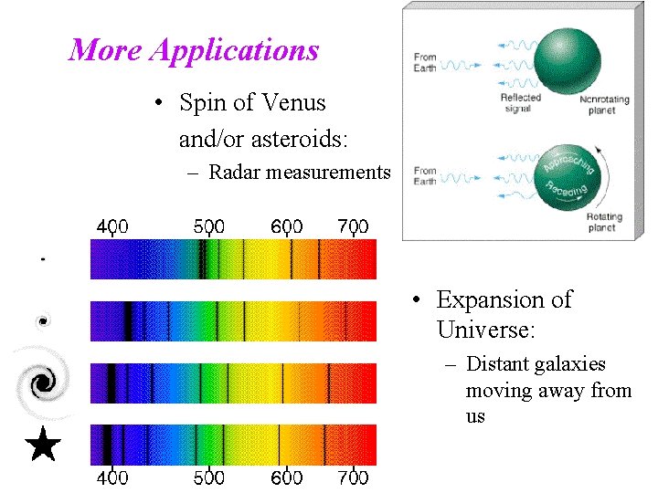 More Applications • Spin of Venus and/or asteroids: – Radar measurements • Expansion of More Applications • Spin of Venus and/or asteroids: – Radar measurements • Expansion of