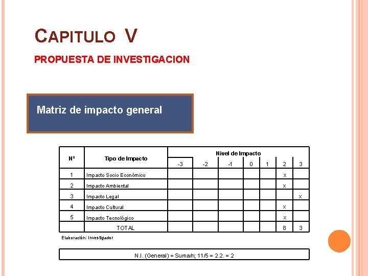 CAPITULO V PROPUESTA DE INVESTIGACION Matriz de impacto general Nº Nivel de Impacto Tipo