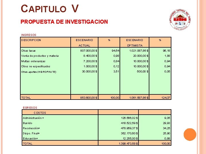 CAPITULO V PROPUESTA DE INVESTIGACION INGRESOS DESCRIPCION ESCENARIO Otras tasas ACTUAL % ESCENARIO OPTIMISTA