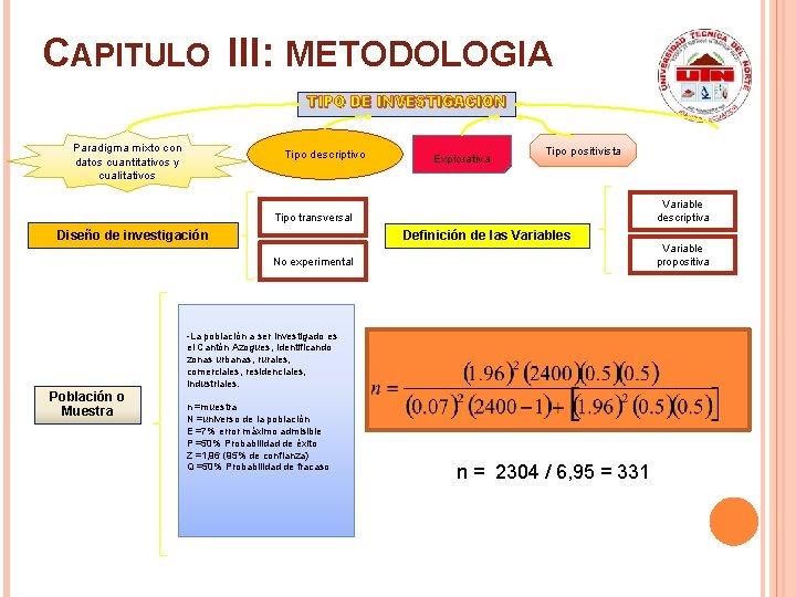 CAPITULO III: METODOLOGIA TIPO DE INVESTIGACION Paradigma mixto con datos cuantitativos y cualitativos Tipo