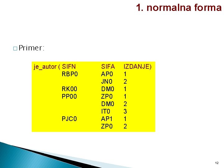 1. normalna forma � Primer: je_autor ( SIFN RBP 0 RK 00 PP 00