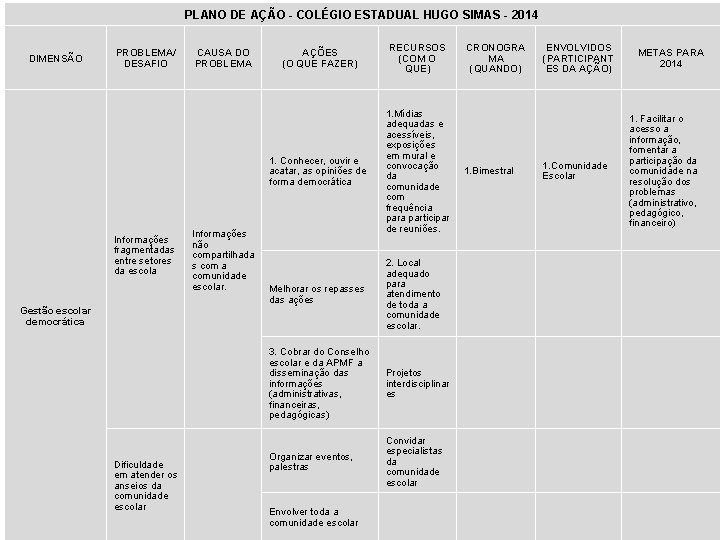 PLANO DE AÇÃO - COLÉGIO ESTADUAL HUGO SIMAS - 2014 DIMENSÃO PROBLEMA/ DESAFIO Informações