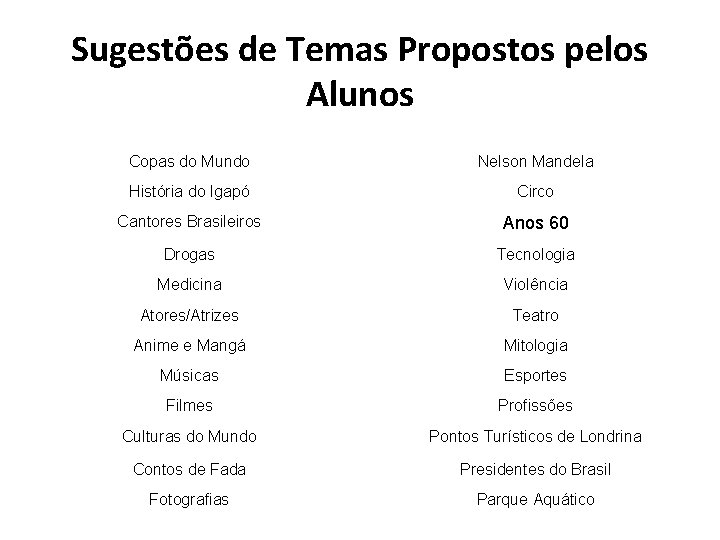 Sugestões de Temas Propostos pelos Alunos Copas do Mundo Nelson Mandela História do Igapó