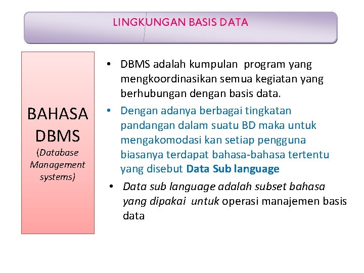 LINGKUNGAN BASIS DATA BAHASA DBMS (Database Management systems) • DBMS adalah kumpulan program yang