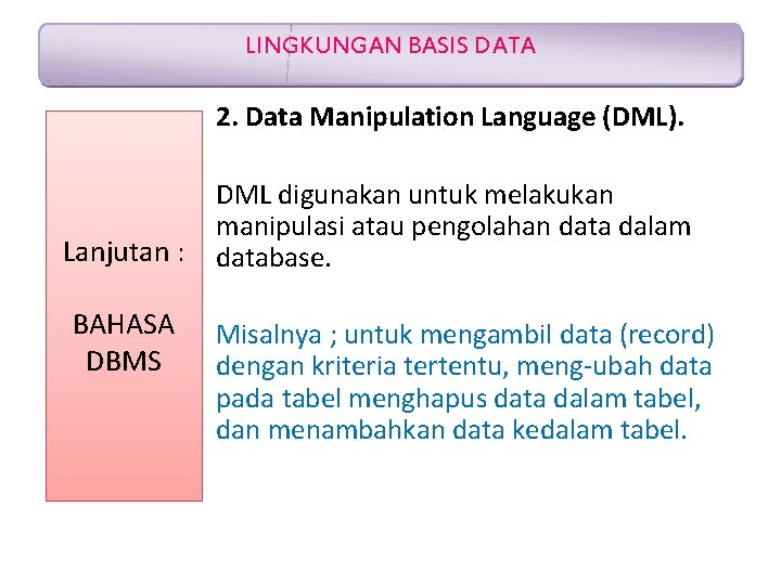 LINGKUNGAN BASIS DATA 2. Data Manipulation Language (DML). Lanjutan : BAHASA DBMS DML digunakan