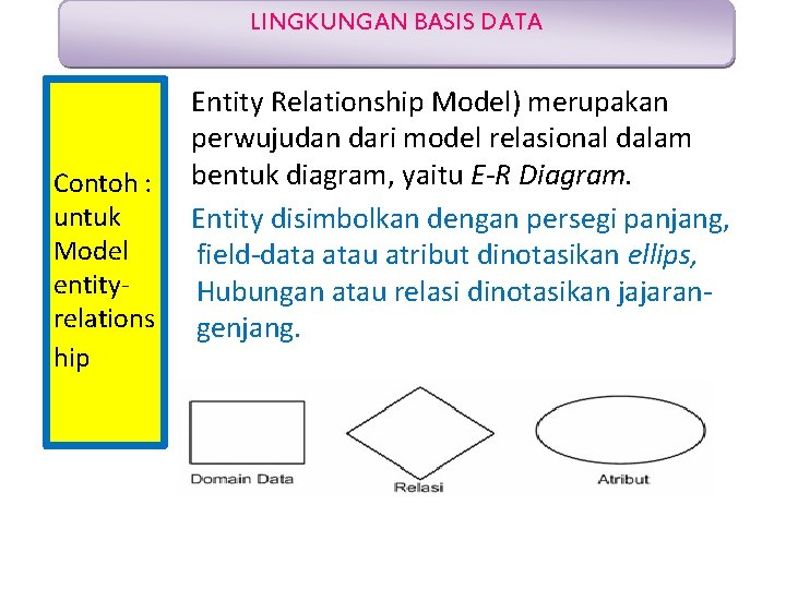 LINGKUNGAN BASIS DATA Contoh : untuk Model entityrelations hip Entity Relationship Model) merupakan perwujudan