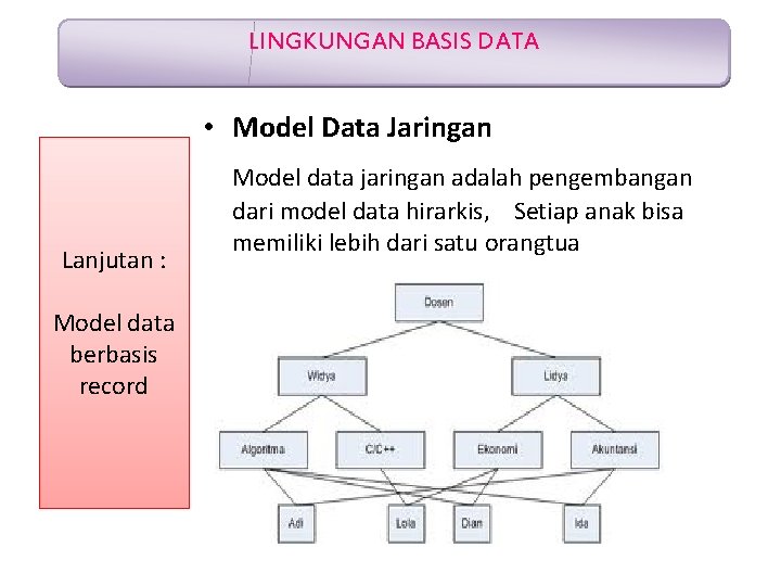 LINGKUNGAN BASIS DATA • Model Data Jaringan Lanjutan : Model data berbasis record Model