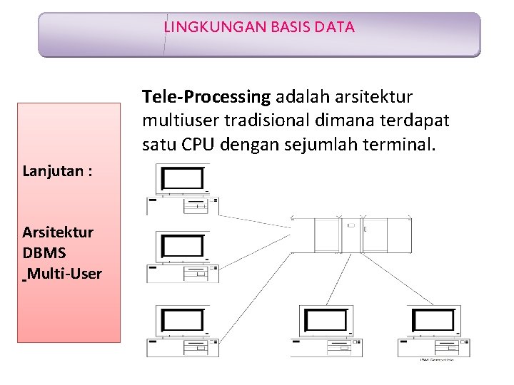 LINGKUNGAN BASIS DATA Tele-Processing adalah arsitektur multiuser tradisional dimana terdapat satu CPU dengan sejumlah