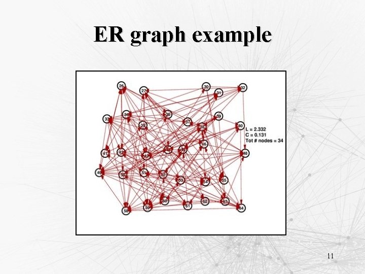 ER graph example 11 