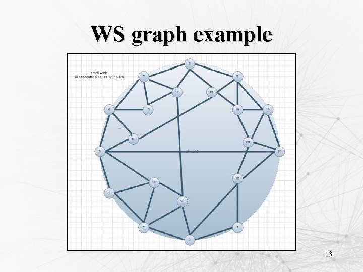 WS graph example 13 