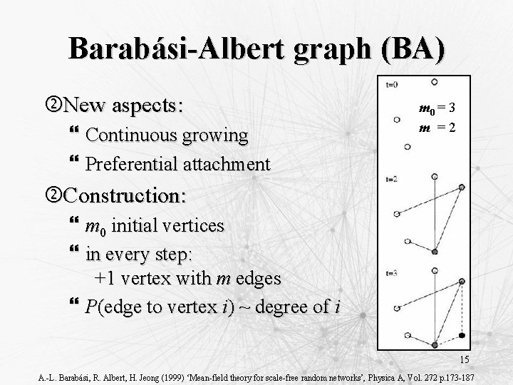 Barabási-Albert graph (BA) New aspects: } Continuous growing } Preferential attachment m 0 =