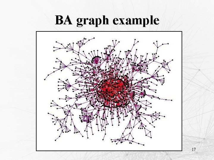 BA graph example 17 