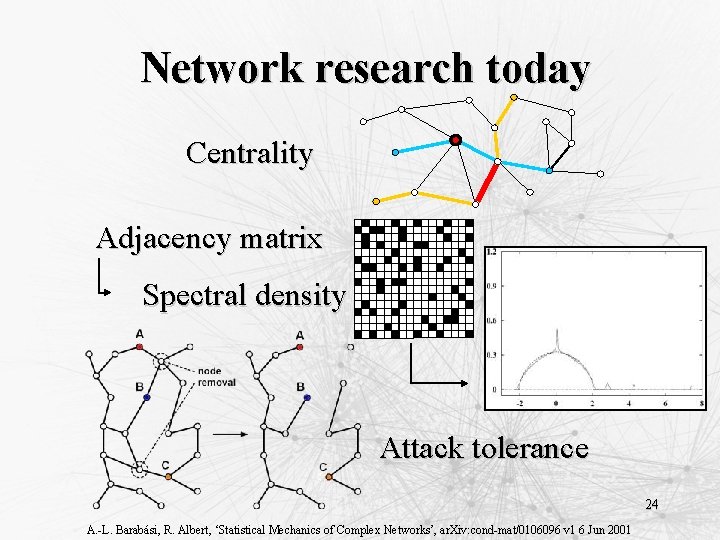 Network research today Centrality Adjacency matrix Spectral density Attack tolerance 24 A. -L. Barabási,