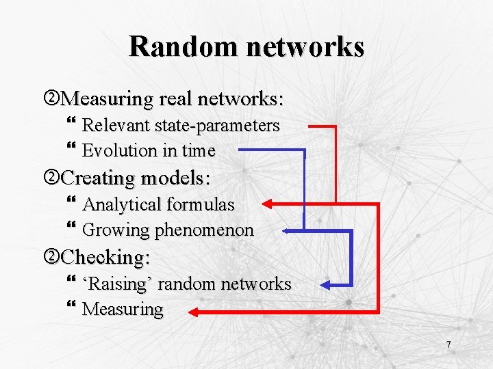 Random networks Measuring real networks: } Relevant state-parameters } Evolution in time Creating models: