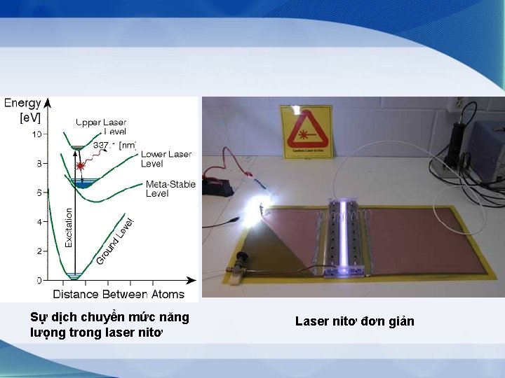 Sự dịch chuyển mức năng lưọng trong laser nitơ Laser nitơ đơn giản 