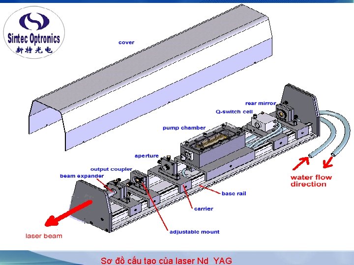 Sơ đồ cấu tạo của laser Nd_YAG 