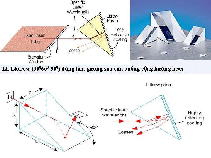 Lk Littrow (300600 900) dùng làm gương sau của buồng cộng hưởng laser 