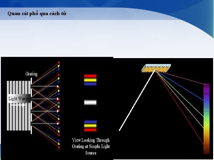 Quan sát phổ qua cách tử 