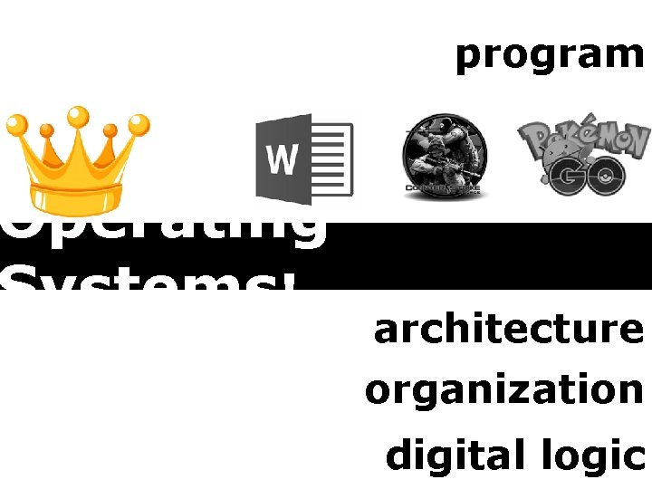 program Finally, Operating Systems! architecture organization digital logic 
