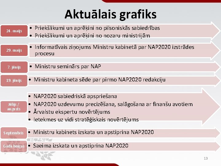Aktuālais grafiks 24. maijs • Priekšlikumi un aprēķini no pilsoniskās sabiedrības • Priekšlikumi un Aktuālais grafiks 24. maijs • Priekšlikumi un aprēķini no pilsoniskās sabiedrības • Priekšlikumi un