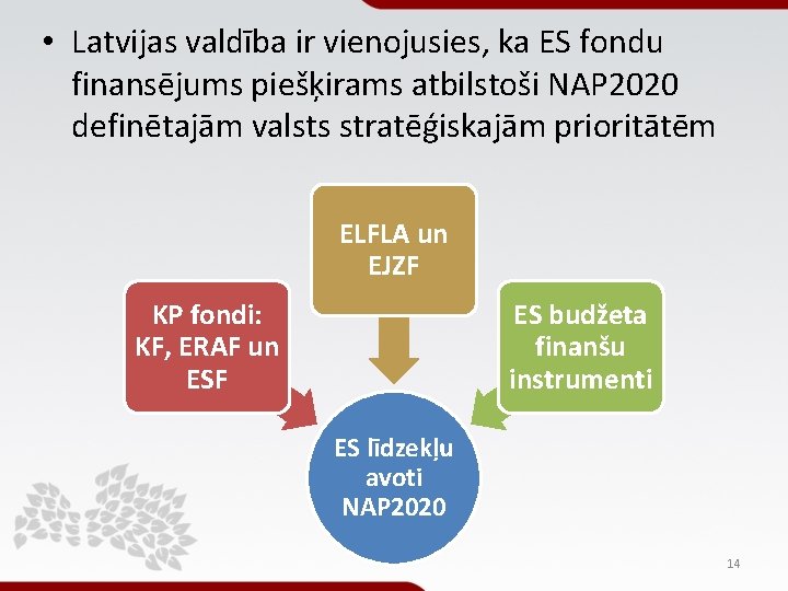 • Latvijas valdība ir vienojusies, ka ES fondu finansējums piešķirams atbilstoši NAP 2020 • Latvijas valdība ir vienojusies, ka ES fondu finansējums piešķirams atbilstoši NAP 2020