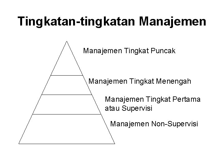 Tingkatan-tingkatan Manajemen Tingkat Puncak Manajemen Tingkat Menengah Manajemen Tingkat Pertama atau Supervisi Manajemen Non-Supervisi