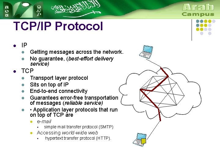 TCP/IP Protocol l IP l l l Getting messages across the network. No guarantee,