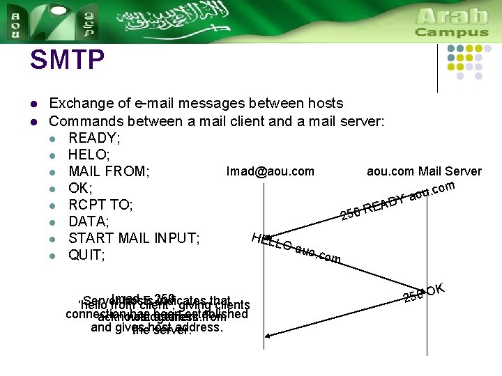 SMTP l l Exchange of e-mail messages between hosts Commands between a mail client