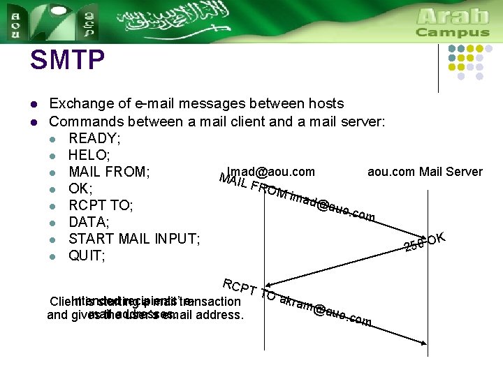 SMTP l l Exchange of e-mail messages between hosts Commands between a mail client