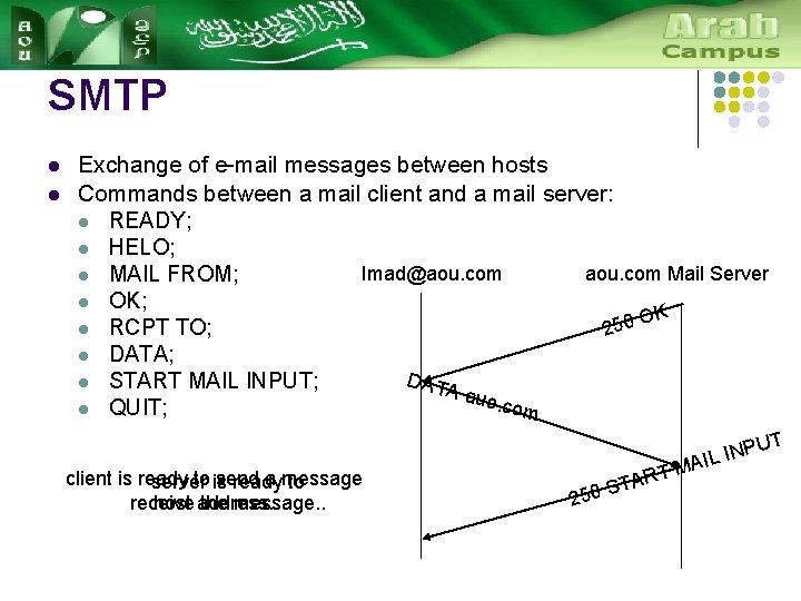 SMTP l l Exchange of e-mail messages between hosts Commands between a mail client