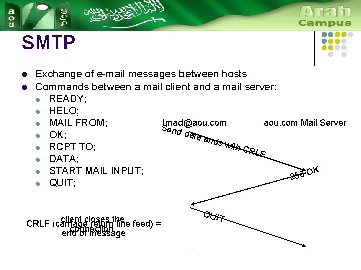 SMTP l l Exchange of e-mail messages between hosts Commands between a mail client