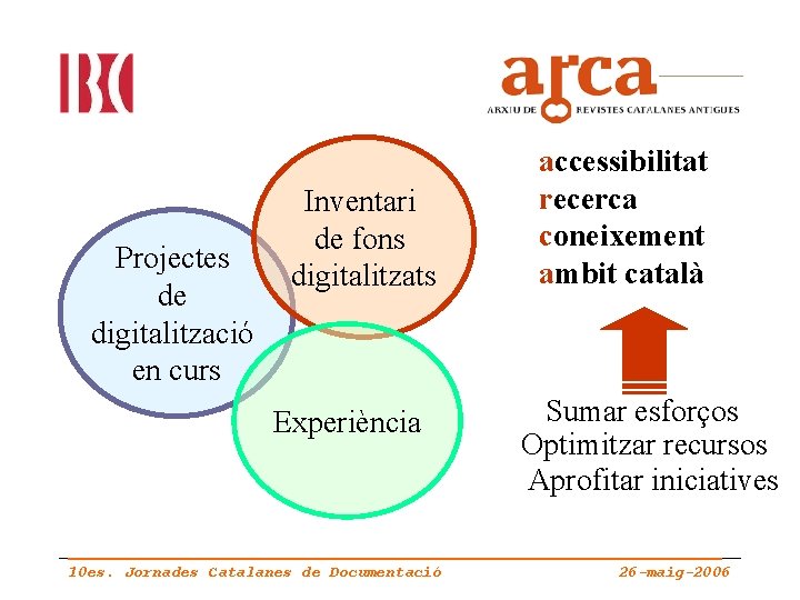 Projectes de digitalització en curs Inventari de fons digitalitzats Experiència 10 es. Jornades Catalanes