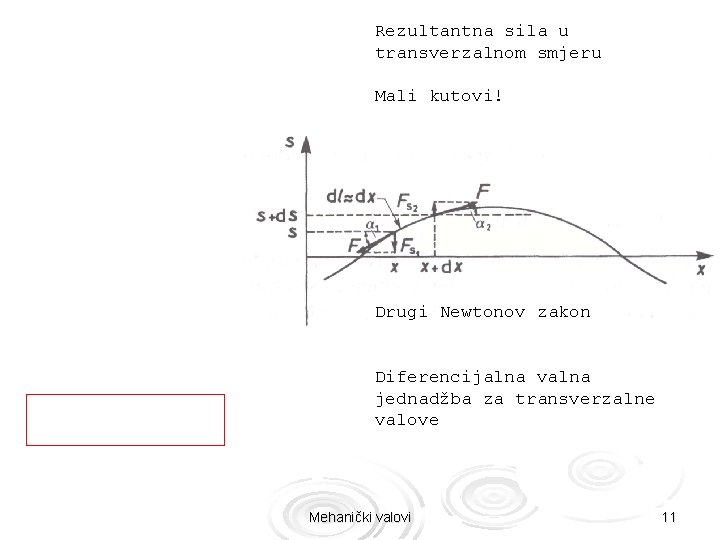 Rezultantna sila u transverzalnom smjeru Mali kutovi! Drugi Newtonov zakon Diferencijalna valna jednadžba za