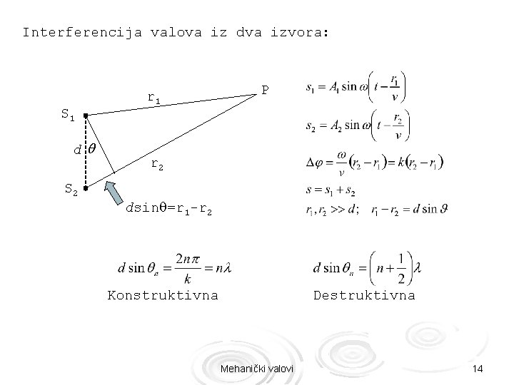 Interferencija valova iz dva izvora: S 1 d r 1 P r 2 S