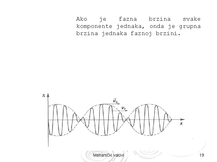 Ako je fazna brzina svake komponente jednaka, onda je grupna brzina jednaka faznoj brzini.