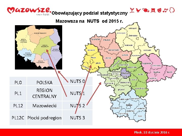 Obowiązujący podział statystyczny Mazowsza na NUTS od 2015 r. PL 0 POLSKA NUTS 0