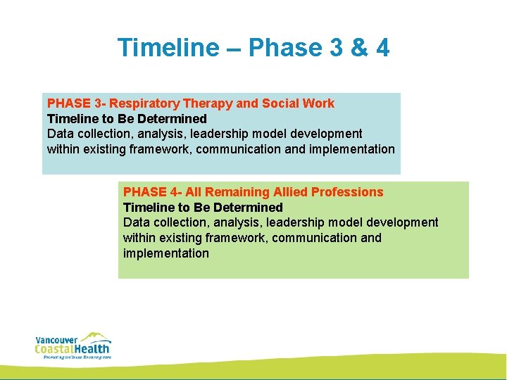 Timeline – Phase 3 & 4 PHASE 3 - Respiratory Therapy and Social Work