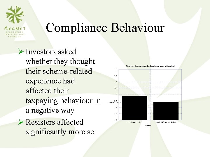Compliance Behaviour Ø Investors asked whether they thought their scheme-related experience had affected their