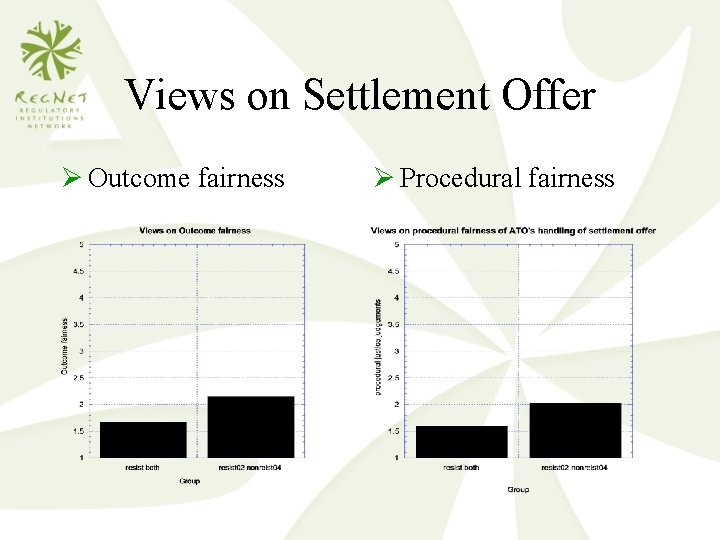 Views on Settlement Offer Ø Outcome fairness Ø Procedural fairness 