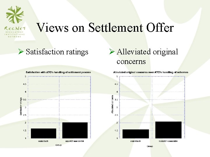 Views on Settlement Offer Ø Satisfaction ratings Ø Alleviated original concerns 